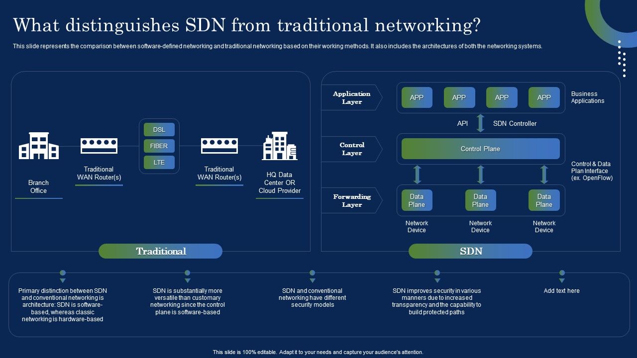 Deploying_SDN_System_What_Distinguishes_SDN_From_Traditional_Networking_Background_PDF_Slide_1.jpg
