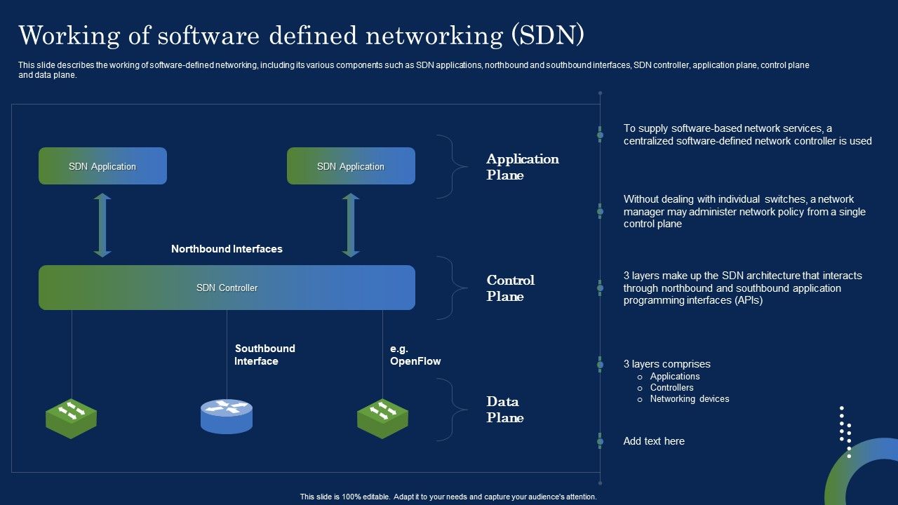 Deploying_SDN_System_Working_Of_Software_Defined_Networking_SDN_Information_PDF_Slide_1.jpg