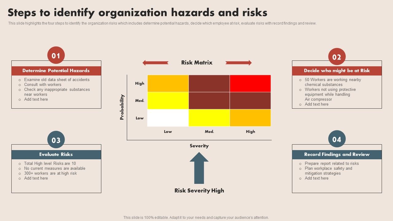 Deploying_Safe_Operating_Procedures_In_The_Organization_Steps_To_Identify_Organization_Hazards_And_Risks_Infographics_PDF_Slide_1.jpg