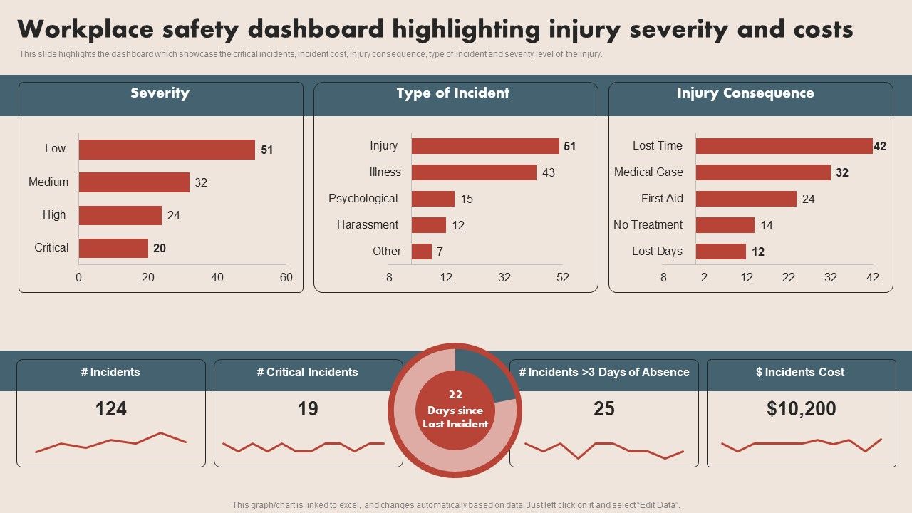 Deploying_Safe_Operating_Procedures_In_The_Organization_Workplace_Safety_Dashboard_Highlighting_Injury_Professional_PDF_Slide_1.jpg