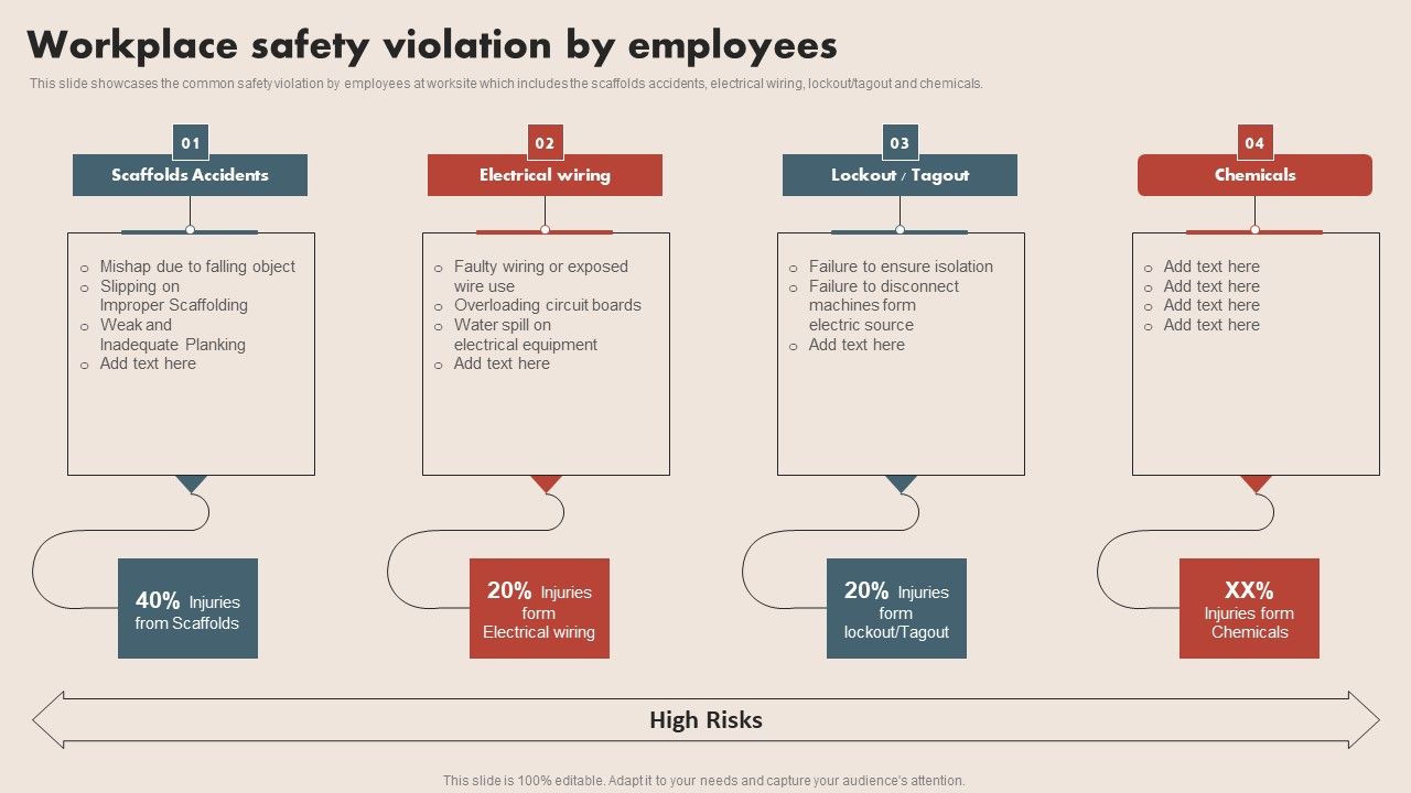 Deploying_Safe_Operating_Procedures_In_The_Organization_Workplace_Safety_Violation_By_Employees_Template_PDF_Slide_1.jpg