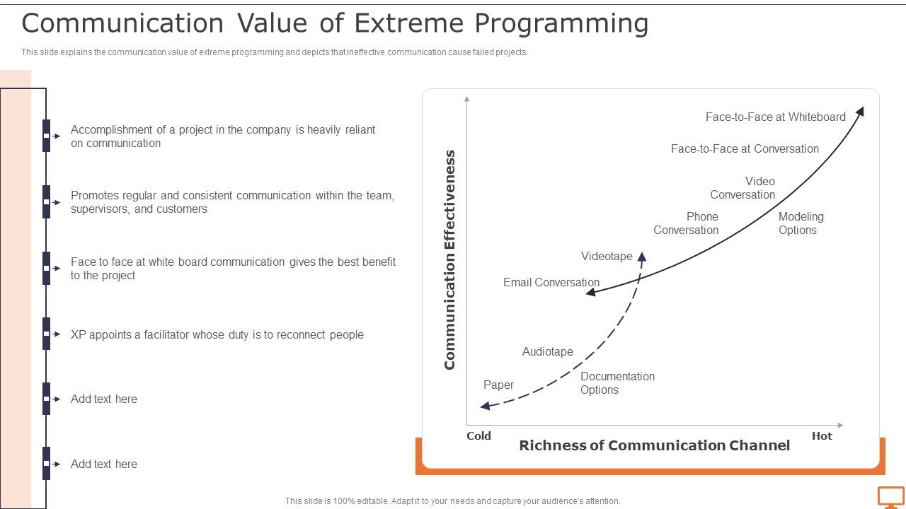 Deploying_XP_Practices_To_Enhance_Operational_Efficiency_Communication_Value_Of_Extreme_Information_PDF_Slide_1.jpg