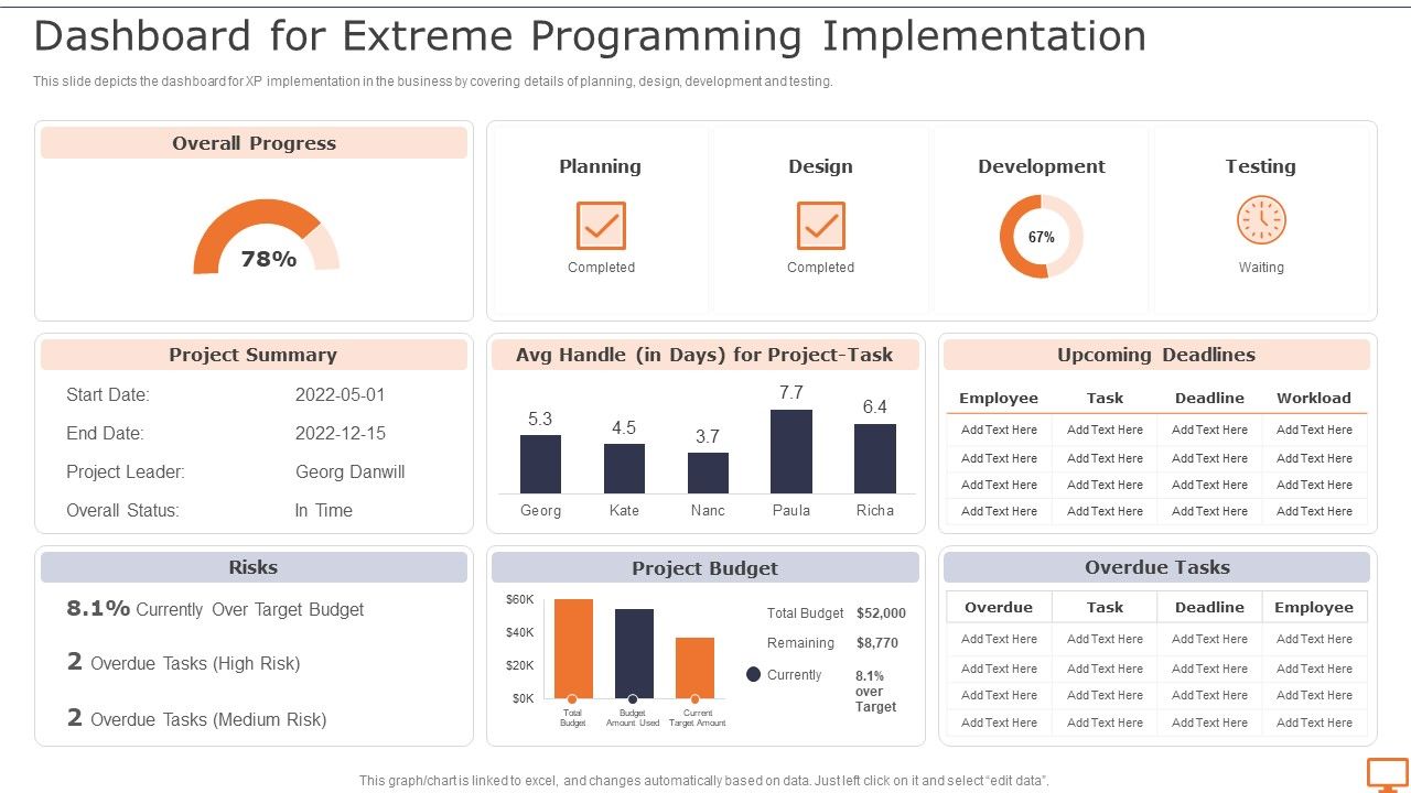 Deploying_XP_Practices_To_Enhance_Operational_Efficiency_Dashboard_For_Extreme_Programming_Infographics_PDF_Slide_1.jpg