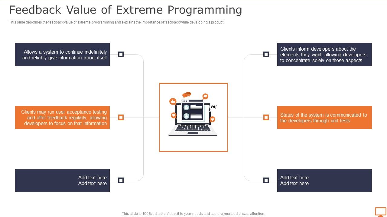 Deploying_XP_Practices_To_Enhance_Operational_Efficiency_Feedback_Value_Of_Extreme_Programming_Designs_PDF_Slide_1.jpg