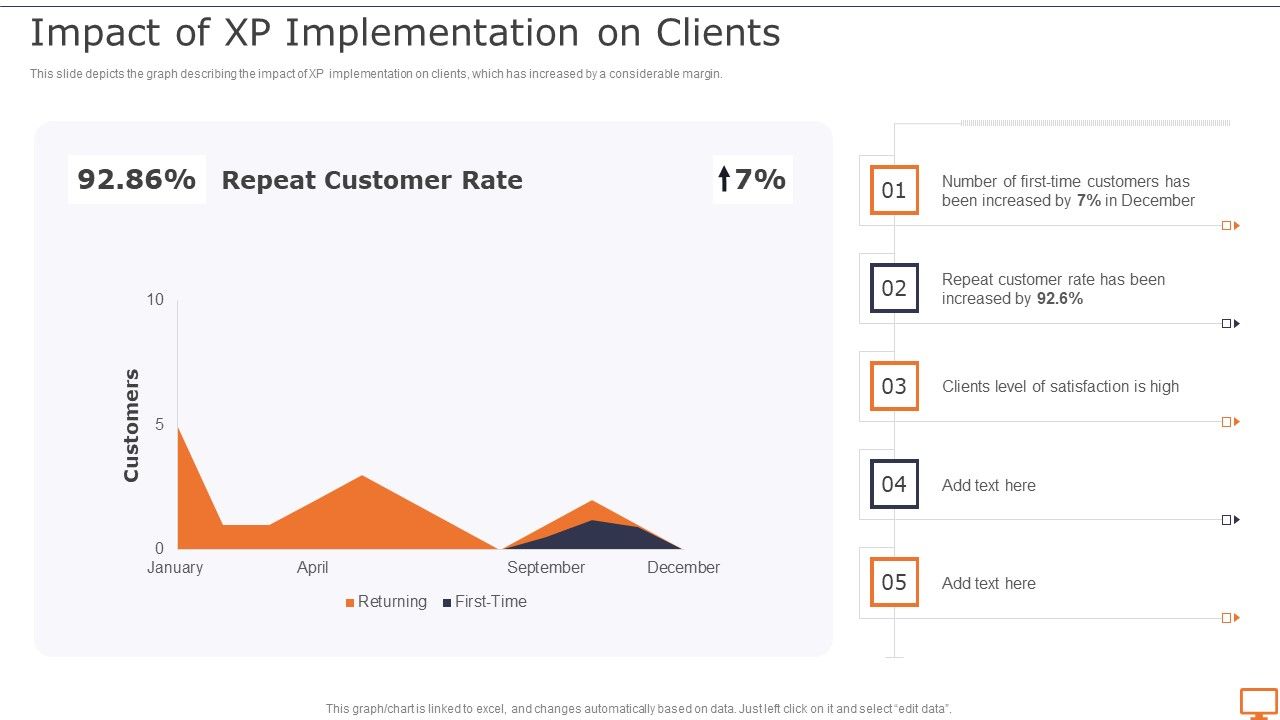 Deploying_XP_Practices_To_Enhance_Operational_Efficiency_Impact_Of_XP_Implementation_On_Clients_Clipart_PDF_Slide_1.jpg