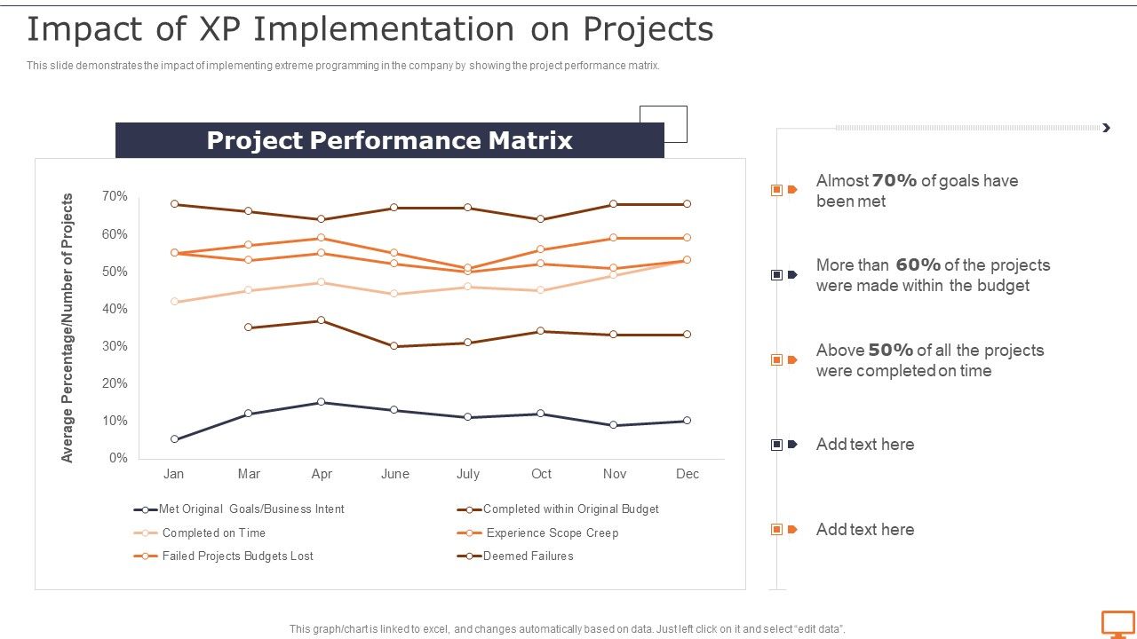 Deploying_XP_Practices_To_Enhance_Operational_Efficiency_Impact_Of_XP_Implementation_On_Projects_Microsoft_PDF_Slide_1.jpg