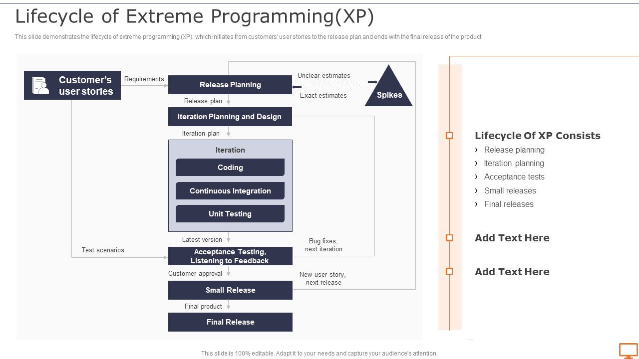 Deploying_XP_Practices_To_Enhance_Operational_Efficiency_Lifecycle_Of_Extreme_Themes_PDF_Slide_1.jpg