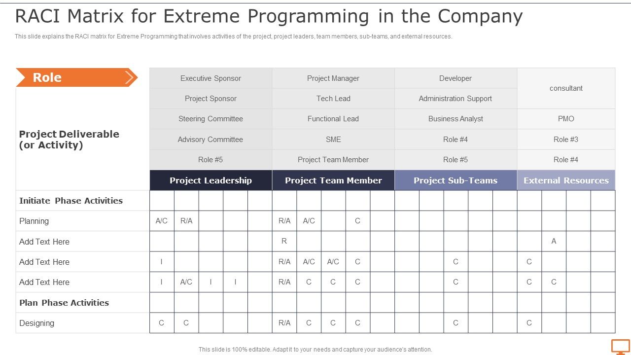 Deploying_XP_Practices_To_Enhance_Operational_Efficiency_Raci_Matrix_For_Extreme_Summary_PDF_Slide_1.jpg