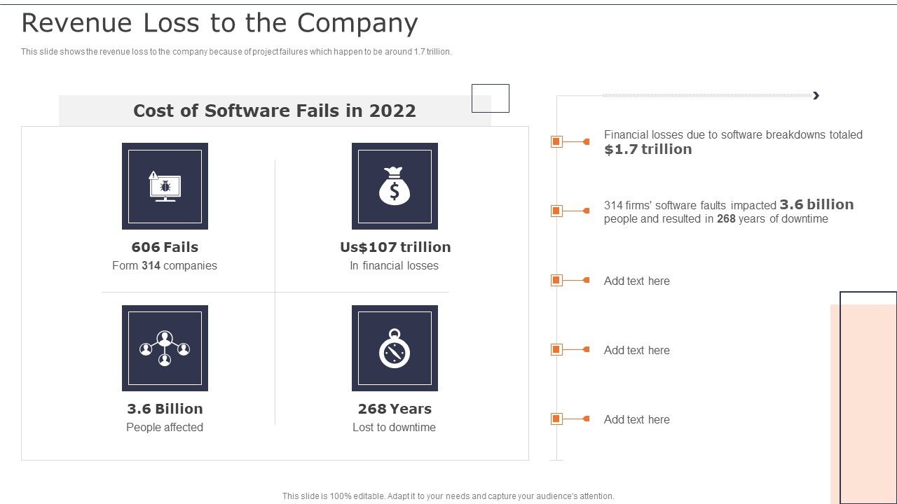Deploying_XP_Practices_To_Enhance_Operational_Efficiency_Revenue_Loss_To_The_Company_Infographics_PDF_Slide_1.jpg