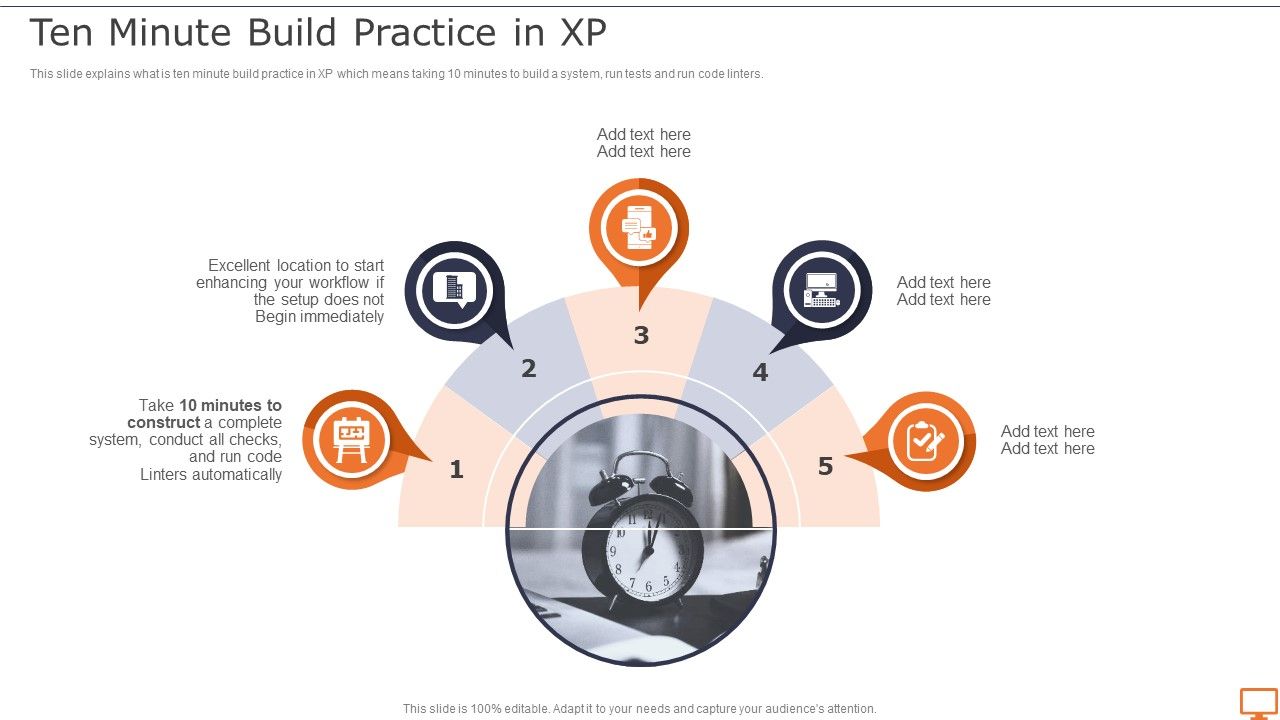 Deploying_XP_Practices_To_Enhance_Operational_Efficiency_Ten_Minute_Build_Practice_In_XP_Diagrams_PDF_Slide_1.jpg
