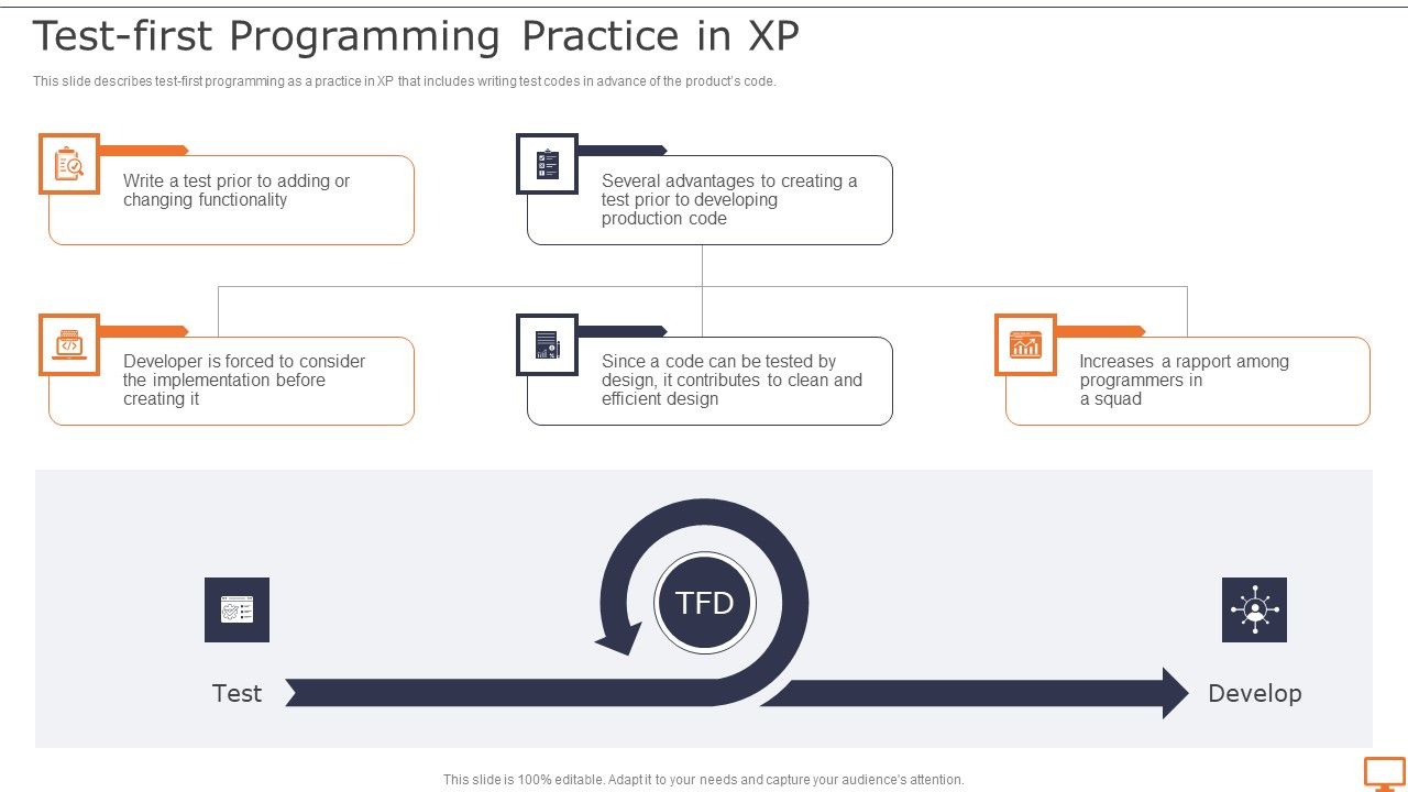 Deploying_XP_Practices_To_Enhance_Operational_Efficiency_Testfirst_Programming_Practice_In_XP_Portrait_PDF_Slide_1.jpg