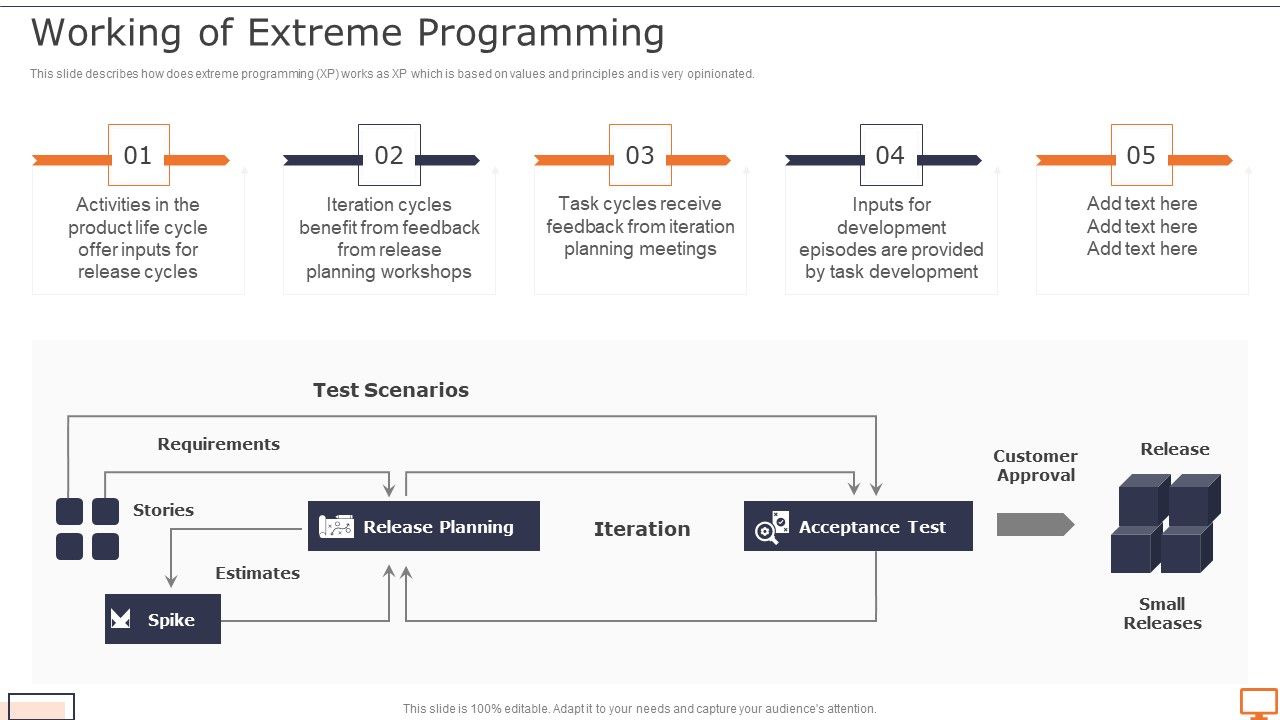 Deploying_XP_Practices_To_Enhance_Operational_Efficiency_Working_Of_Extreme_Programming_Download_PDF_Slide_1.jpg