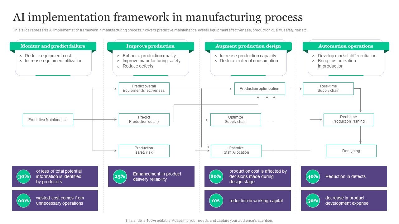 Deployment_Of_Automated_Production_Technology_AI_Implementation_Framework_In_Manufacturing_Topics_PDF_Slide_1.jpg