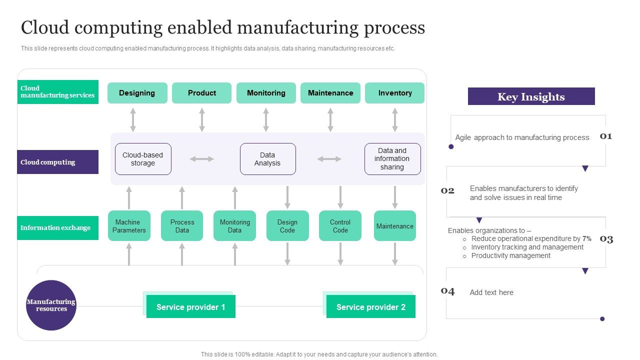 Deployment_Of_Automated_Production_Technology_Cloud_Computing_Enabled_Manufacturing_Process_Themes_PDF_Slide_1.jpg