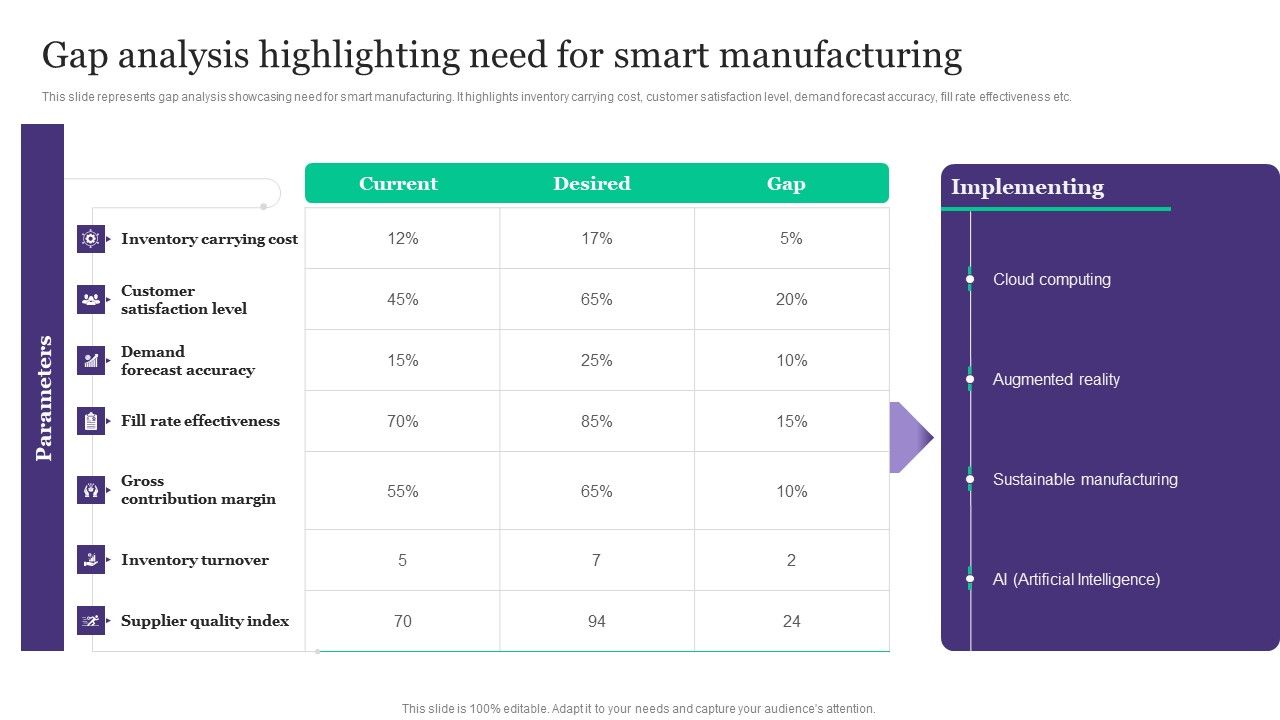 Deployment_Of_Automated_Production_Technology_Gap_Analysis_Highlighting_Need_For_Smart_Manufacturing_Information_PDF_Slide_1.jpg
