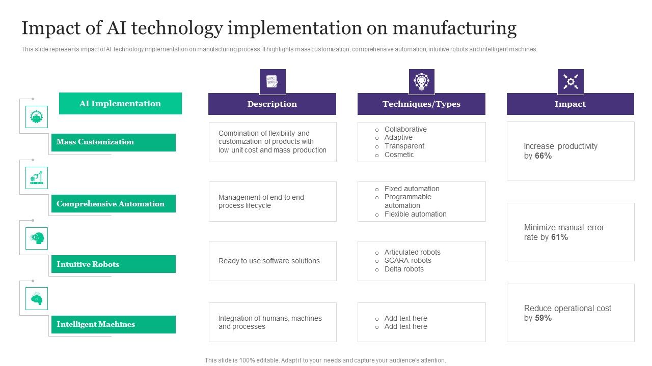 Deployment_Of_Automated_Production_Technology_Impact_Of_AI_Technology_Implementation_On_Manufacturing_Sample_PDF_Slide_1.jpg