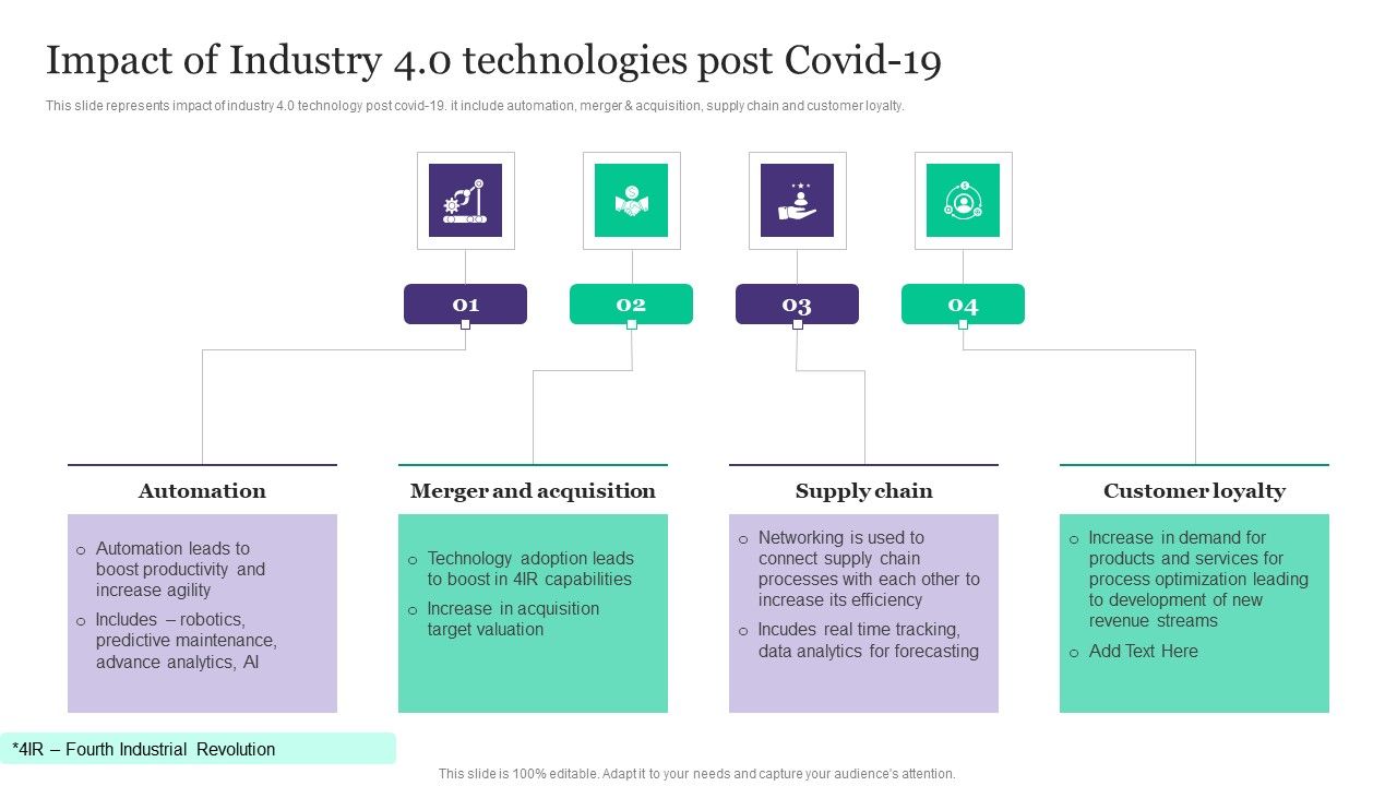 Deployment_Of_Automated_Production_Technology_Impact_Of_Industry_4_0_Technologies_Post_Covid_19_Template_PDF_Slide_1.jpg