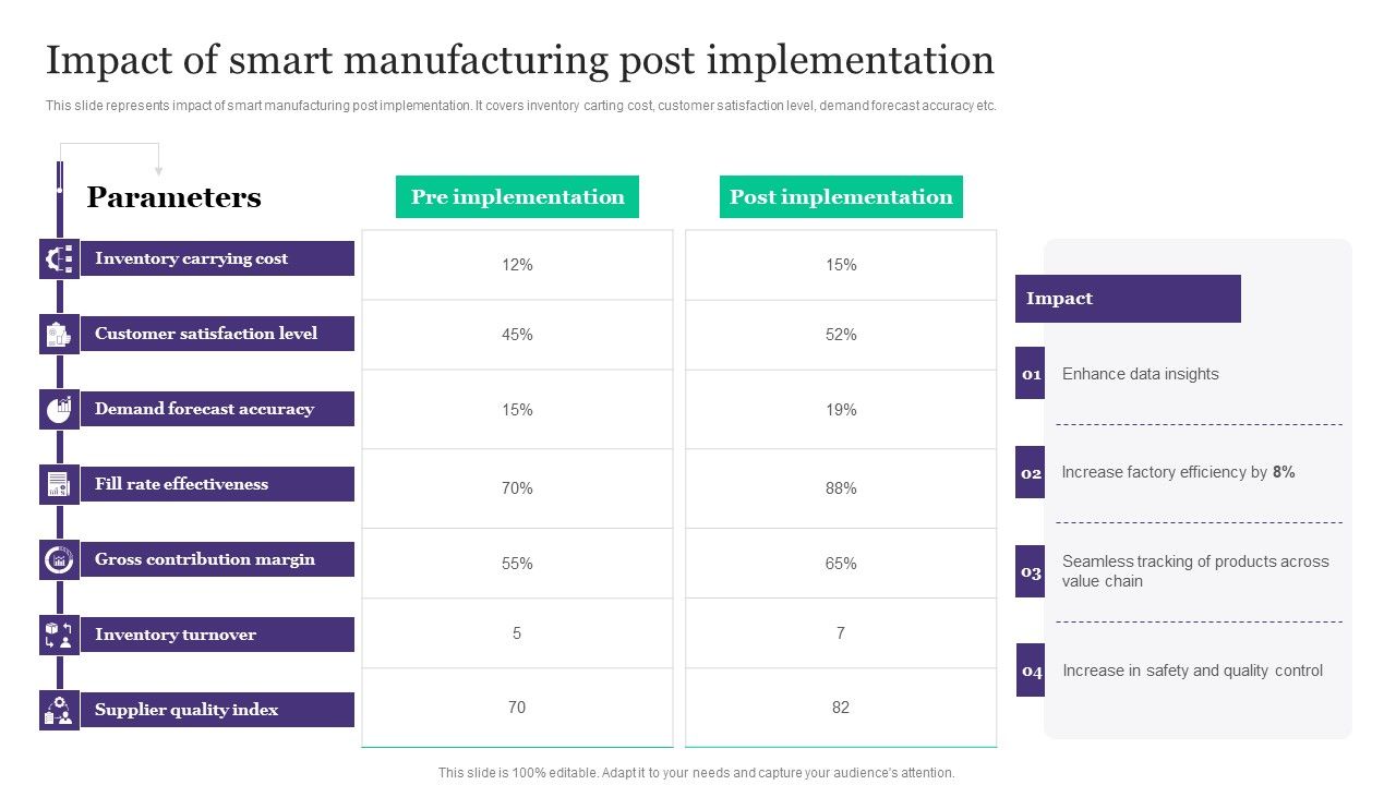 Deployment_Of_Automated_Production_Technology_Impact_Of_Smart_Manufacturing_Post_Implementation_Background_PDF_Slide_1.jpg