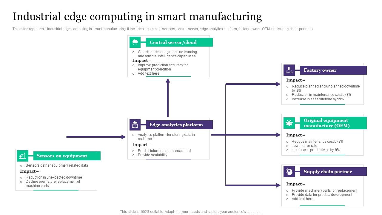 Deployment_Of_Automated_Production_Technology_Industrial_Edge_Computing_In_Smart_Manufacturing_Microsoft_PDF_Slide_1.jpg