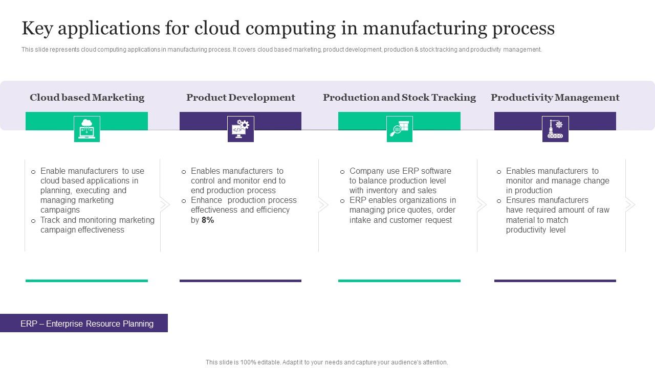 Deployment_Of_Automated_Production_Technology_Key_Applications_For_Cloud_Computing_In_Manufacturing_Summary_PDF_Slide_1.jpg