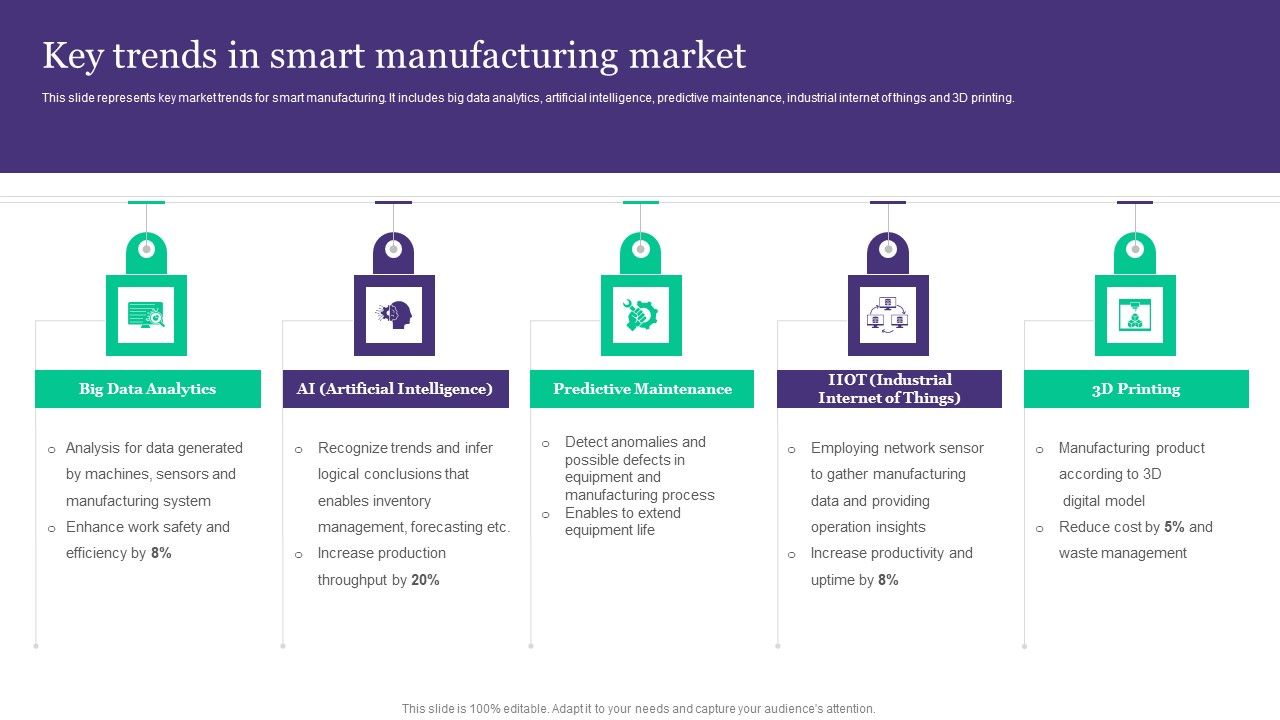 Deployment_Of_Automated_Production_Technology_Key_Trends_In_Smart_Manufacturing_Market_Designs_PDF_Slide_1.jpg
