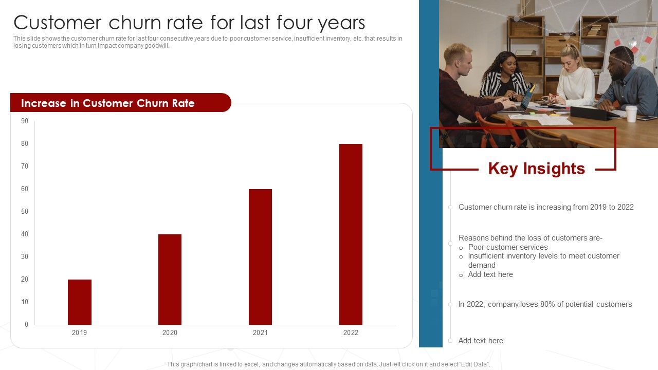 Deployment_Of_Business_Process_Customer_Churn_Rate_For_Last_Four_Years_Formats_PDF_Slide_1.jpg