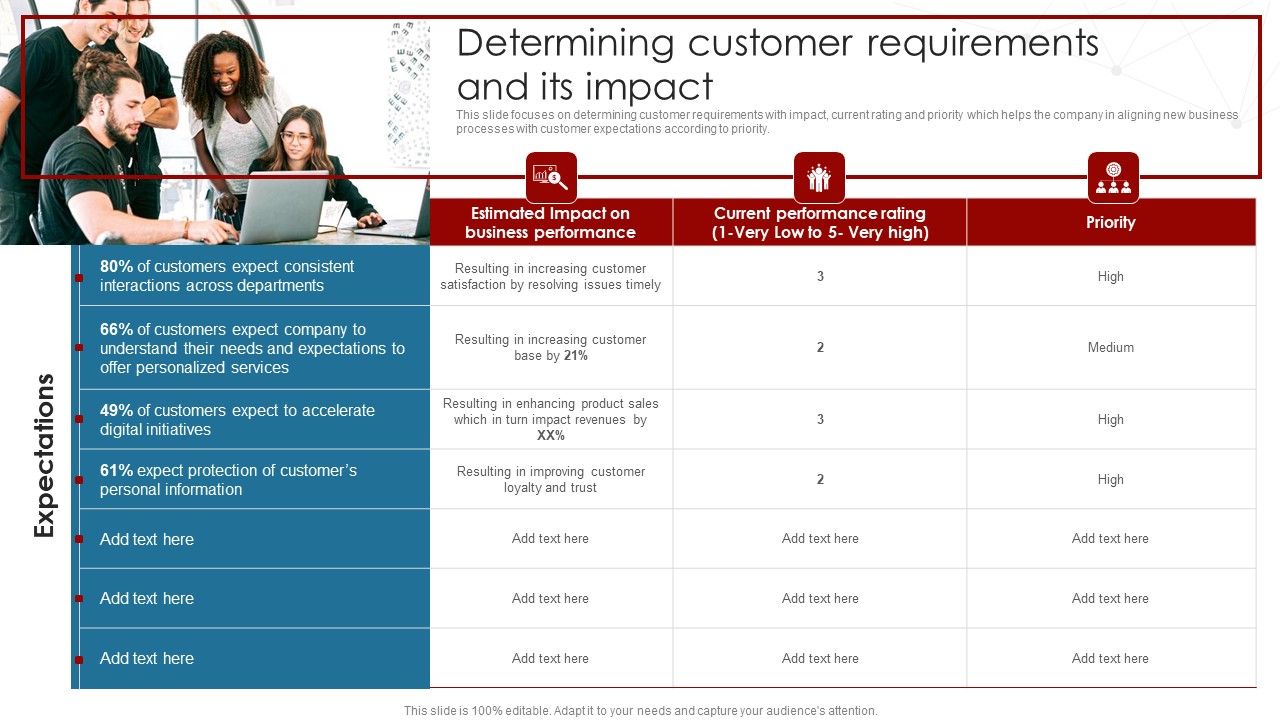 Deployment_Of_Business_Process_Determining_Customer_Requirements_And_Its_Impact_Summary_PDF_Slide_1.jpg
