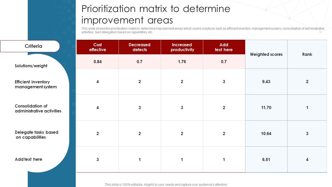 Deployment_Of_Business_Process_Prioritization_Matrix_To_Determine_Improvement_Areas_Demonstration_PDF_Slide_1.jpg