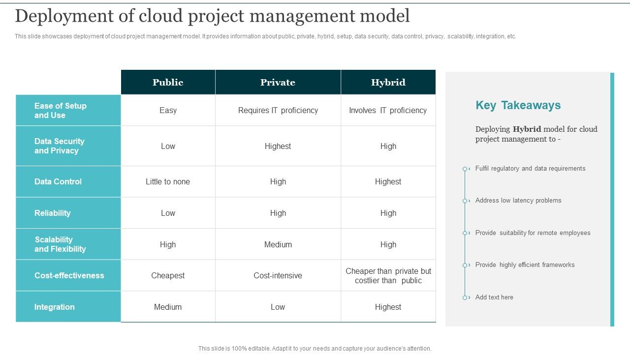 Deployment_Of_Cloud_Project_Management_Model_Integrating_Cloud_Computing_To_Enhance_Projects_Effectiveness_Themes_PDF_Slide_1.jpg
