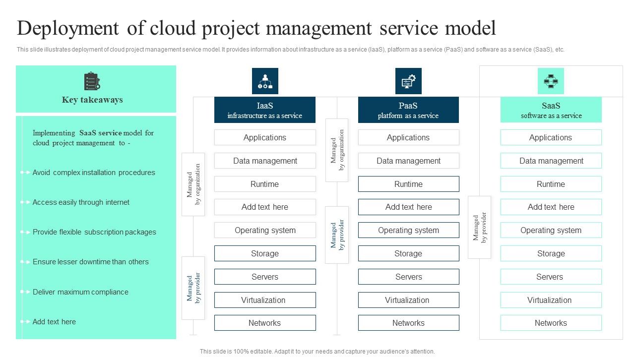 Deployment_Of_Cloud_Project_Management_Service_Model_Ppt_PowerPoint_Presentation_File_Ideas_PDF_Slide_1.jpg