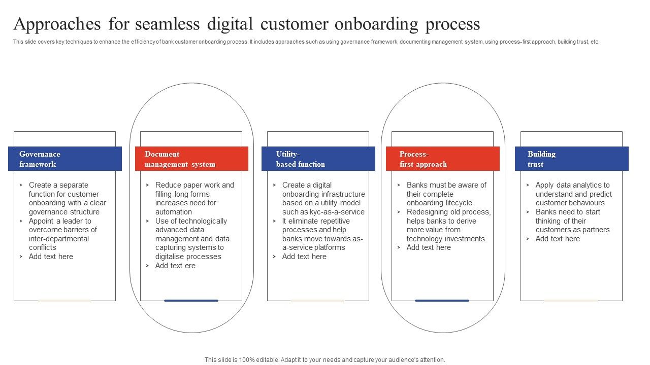 Deployment_Of_Omnichannel_Banking_Solutions_Approaches_For_Seamless_Digital_Customer_Onboarding_Professional_PDF_Slide_1.jpg