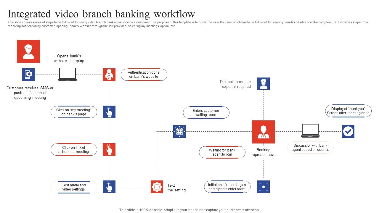 Deployment_Of_Omnichannel_Banking_Solutions_Integrated_Video_Branch_Banking_Workflow_Background_PDF_Slide_1.jpg