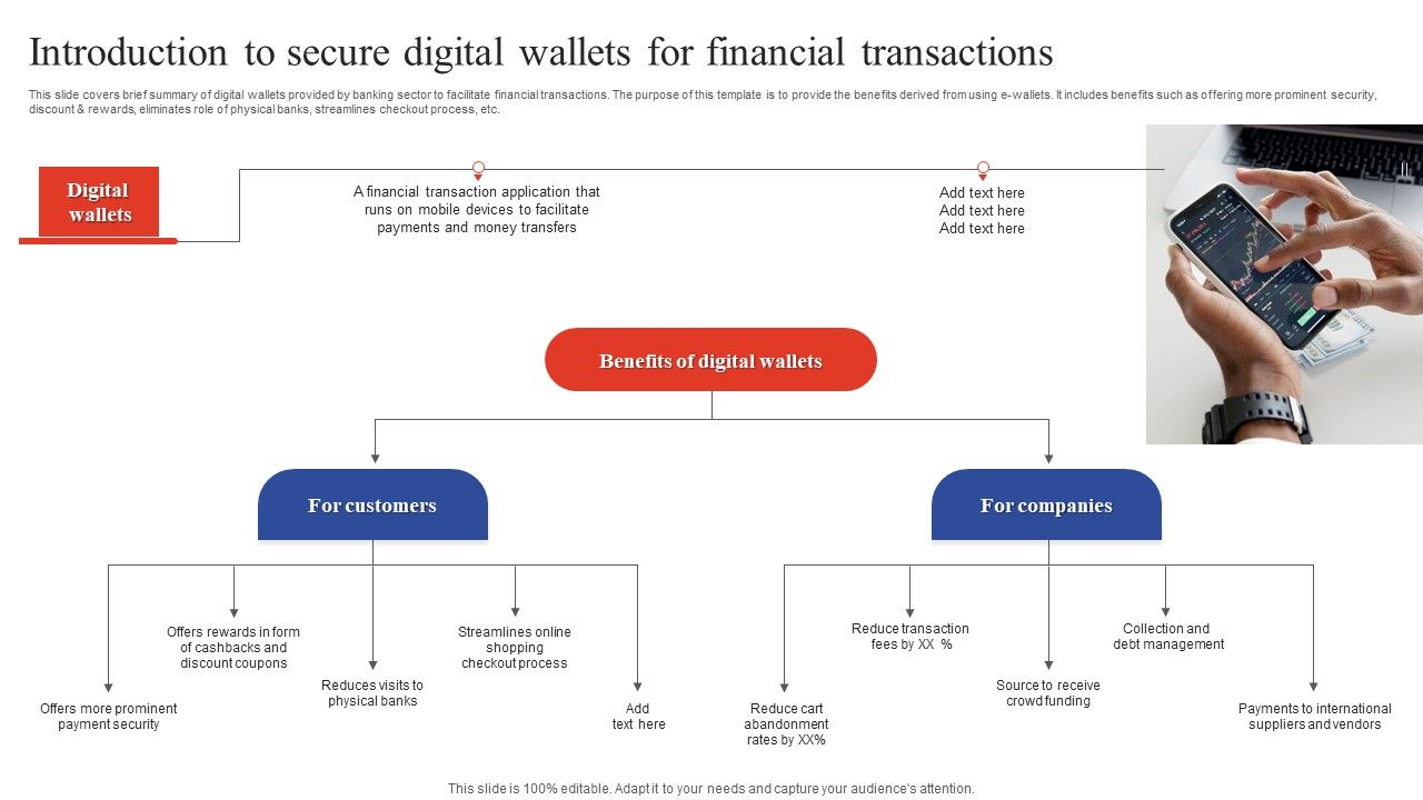 Deployment_Of_Omnichannel_Banking_Solutions_Introduction_To_Secure_Digital_Wallets_For_Financial_Transactions_Template_PDF_Slide_1.jpg
