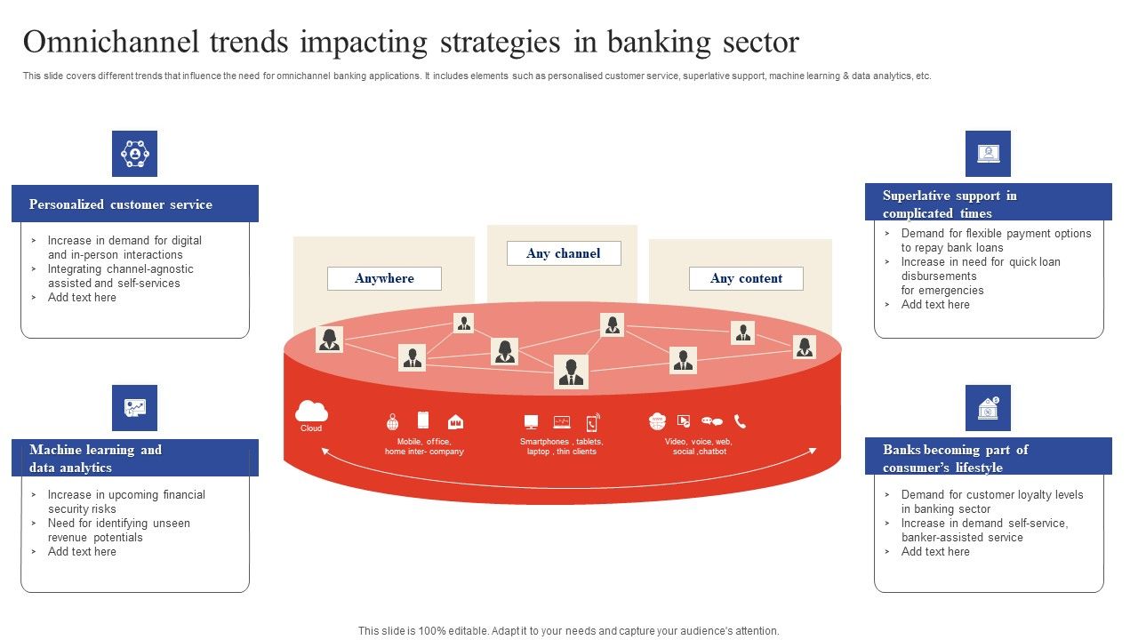 Deployment_Of_Omnichannel_Banking_Solutions_Omnichannel_Trends_Impacting_Strategies_In_Banking_Sector_Summary_PDF_Slide_1.jpg