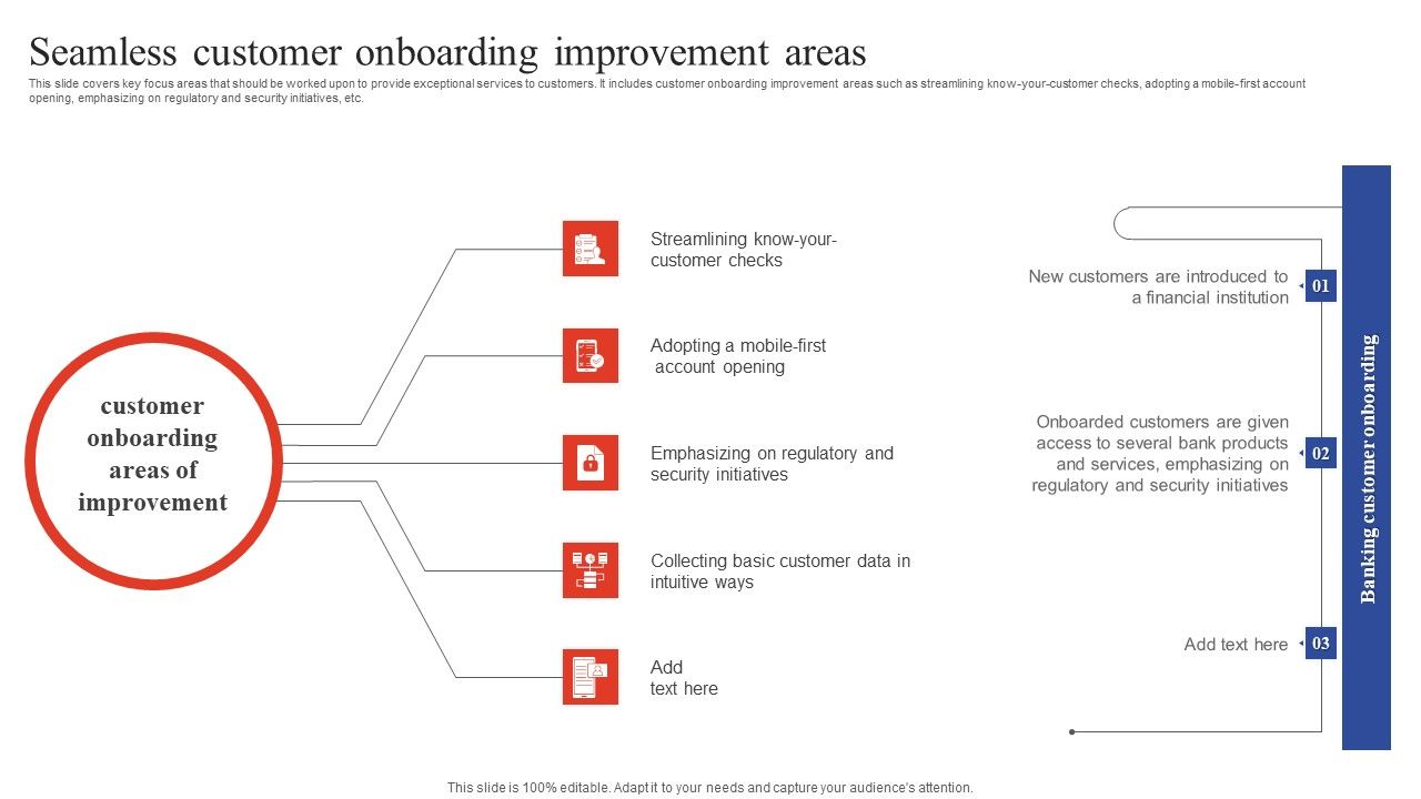 Deployment_Of_Omnichannel_Banking_Solutions_Seamless_Customer_Onboarding_Improvement_Areas_Mockup_PDF_Slide_1.jpg