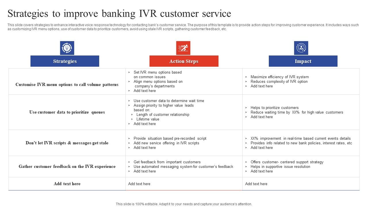 Deployment_Of_Omnichannel_Banking_Solutions_Strategies_To_Improve_Banking_IVR_Customer_Service_Summary_PDF_Slide_1.jpg
