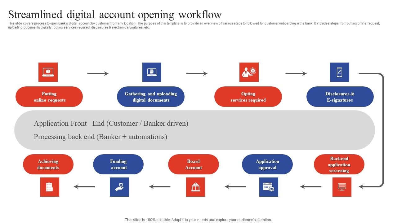 Deployment_Of_Omnichannel_Banking_Solutions_Streamlined_Digital_Account_Opening_Workflow_Infographics_PDF_Slide_1.jpg