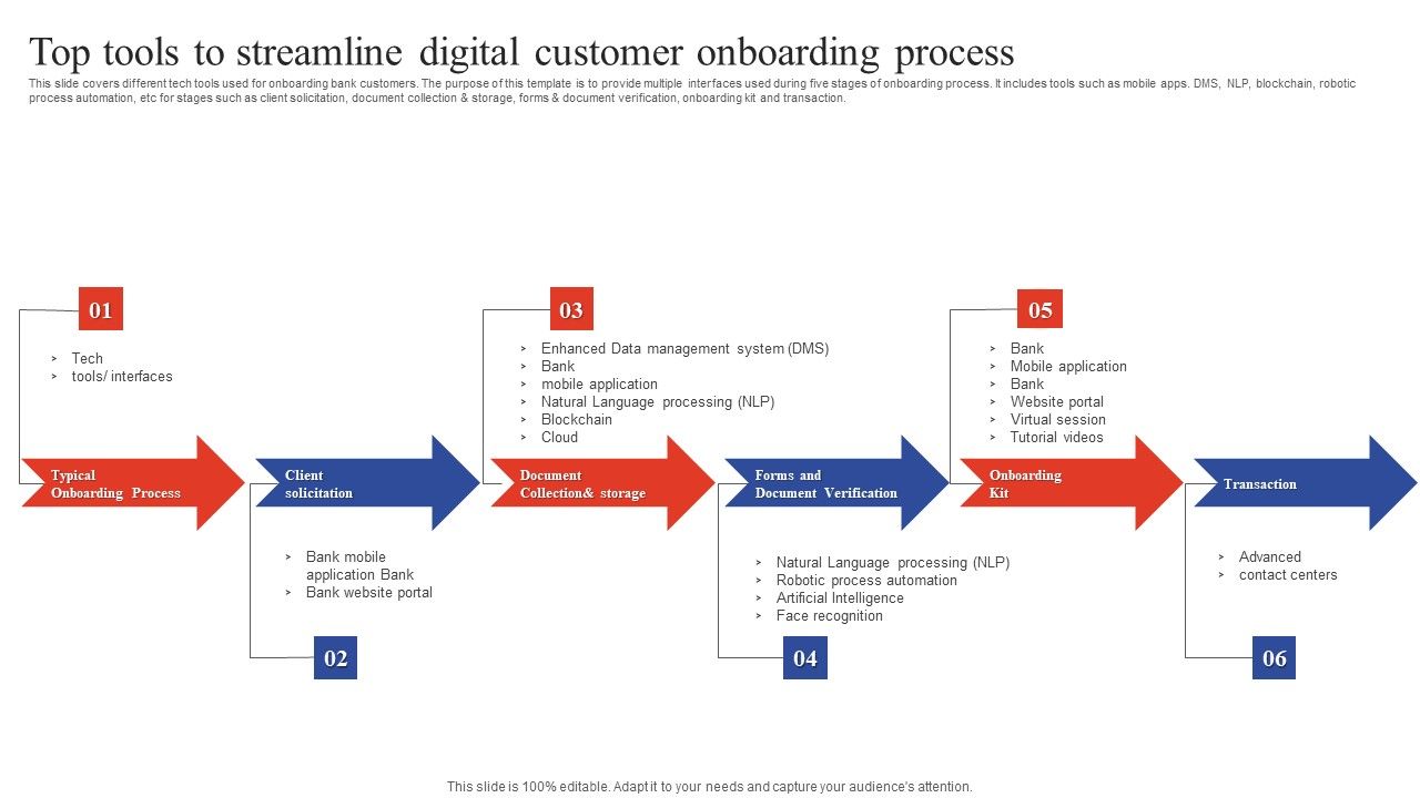 Deployment_Of_Omnichannel_Banking_Solutions_Top_Tools_To_Streamline_Digital_Customer_Onboarding_Process_Themes_PDF_Slide_1.jpg