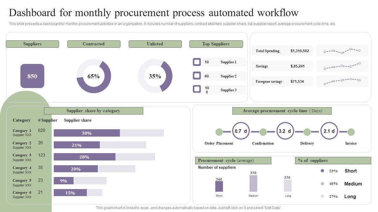 Deployment_Of_Process_Automation_To_Increase_Organisational_Performance_Dashboard_For_Monthly_Graphics_PDF_Slide_1.jpg