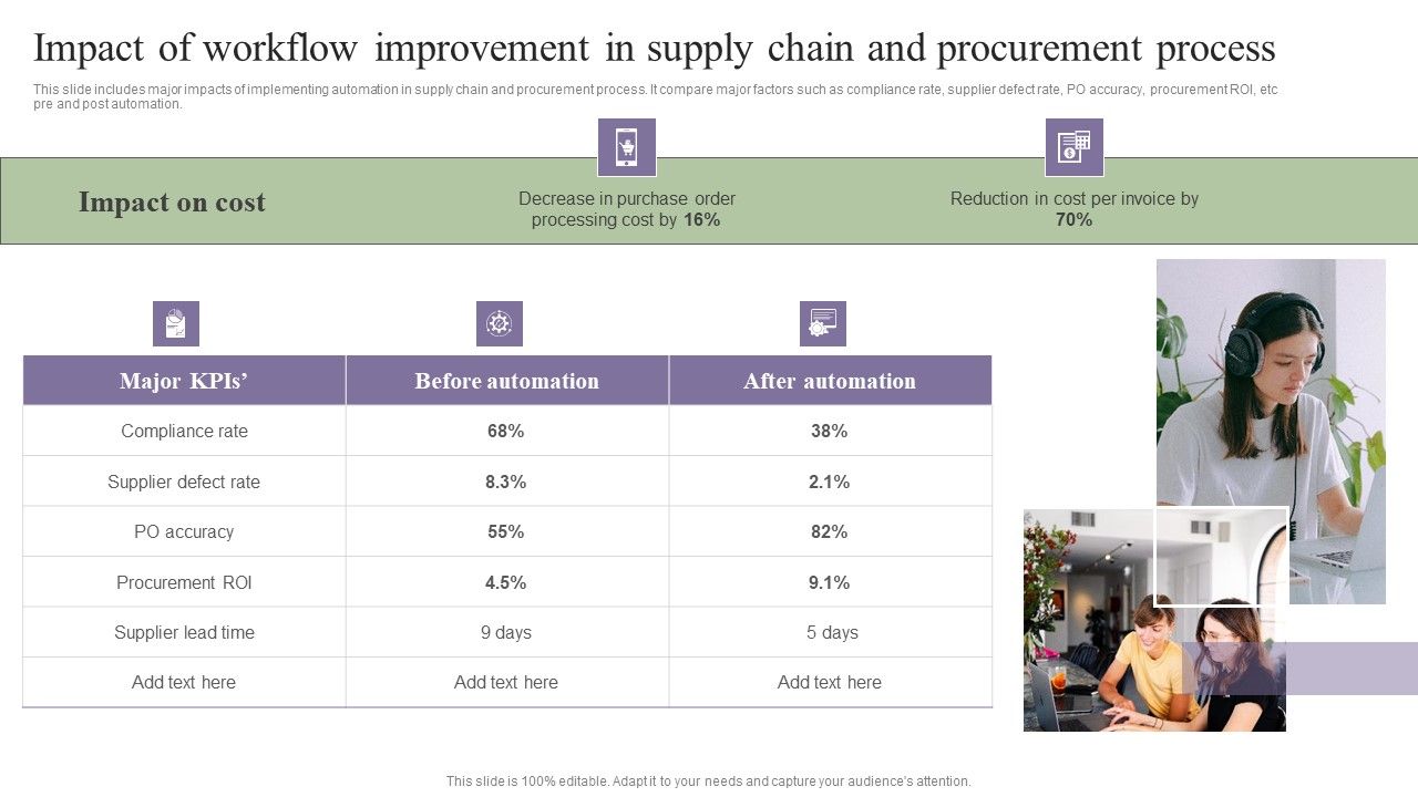 Deployment_Of_Process_Automation_To_Increase_Organisational_Performance_Impact_Of_Workflow_Improvement_In_Supply_Download_PDF_Slide_1.jpg