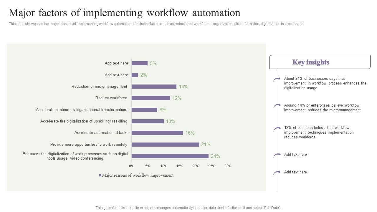 Deployment_Of_Process_Automation_To_Increase_Organisational_Performance_Major_Factors_Of_Implementing_Workflow_Information_PDF_Slide_1.jpg