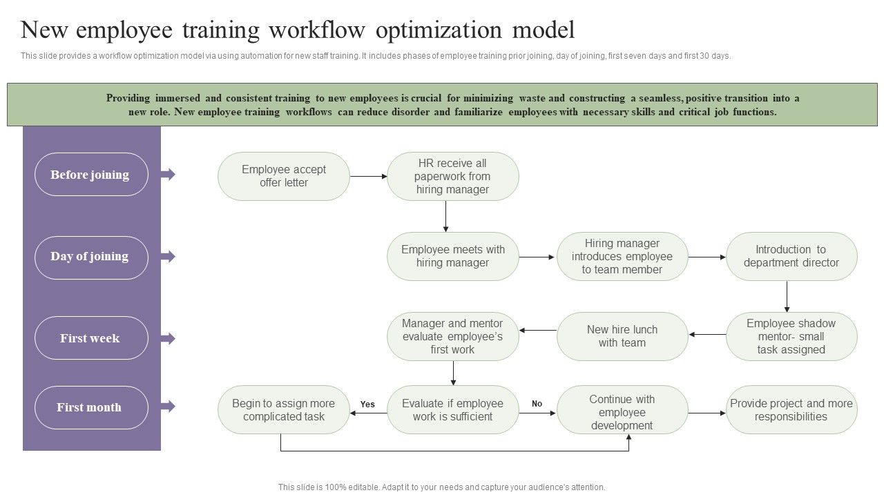 Deployment_Of_Process_Automation_To_Increase_Organisational_Performance_New_Employee_Training_Workflow_Rules_PDF_Slide_1.jpg