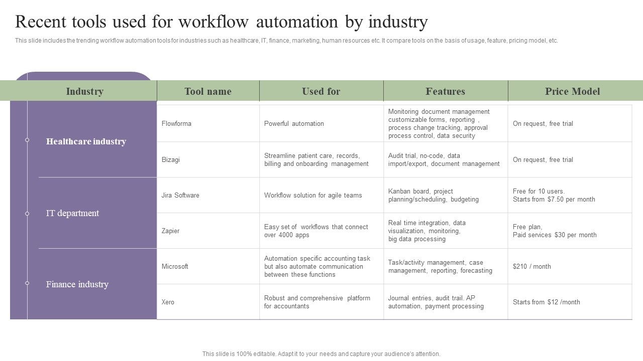 Deployment_Of_Process_Automation_To_Increase_Organisational_Performance_Recent_Tools_Used_For_Workflow_Summary_PDF_Slide_1.jpg