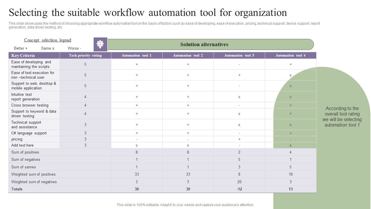 Deployment_Of_Process_Automation_To_Increase_Organisational_Performance_Selecting_The_Suitable_Workflow_Template_PDF_Slide_1.jpg