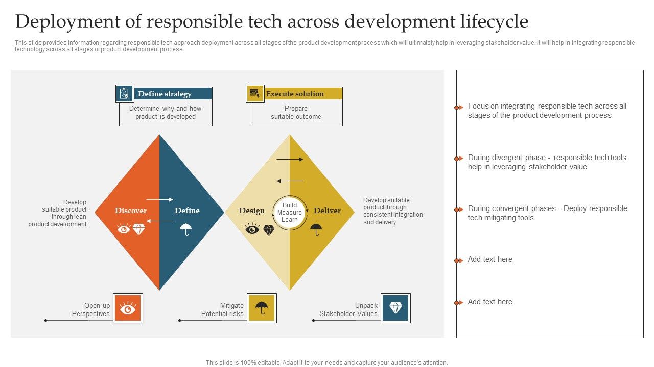 Deployment_Of_Responsible_Tech_Across_Development_Lifecycle_Ppt_Outline_Design_Templates_PDF_Slide_1.jpg
