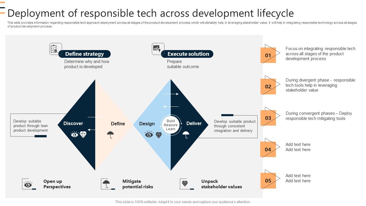 Deployment_Of_Responsible_Tech_Across_Development_Lifecycle_Ppt_Pictures_Slides_PDF_Slide_1.jpg