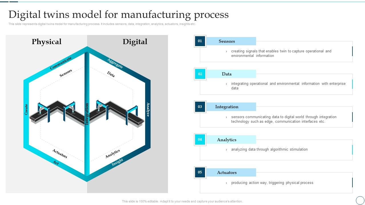 Deployment_Of_Smart_Factory_Solutions_Digital_Twins_Model_For_Manufacturing_Process_Guidelines_PDF_Slide_1.jpg