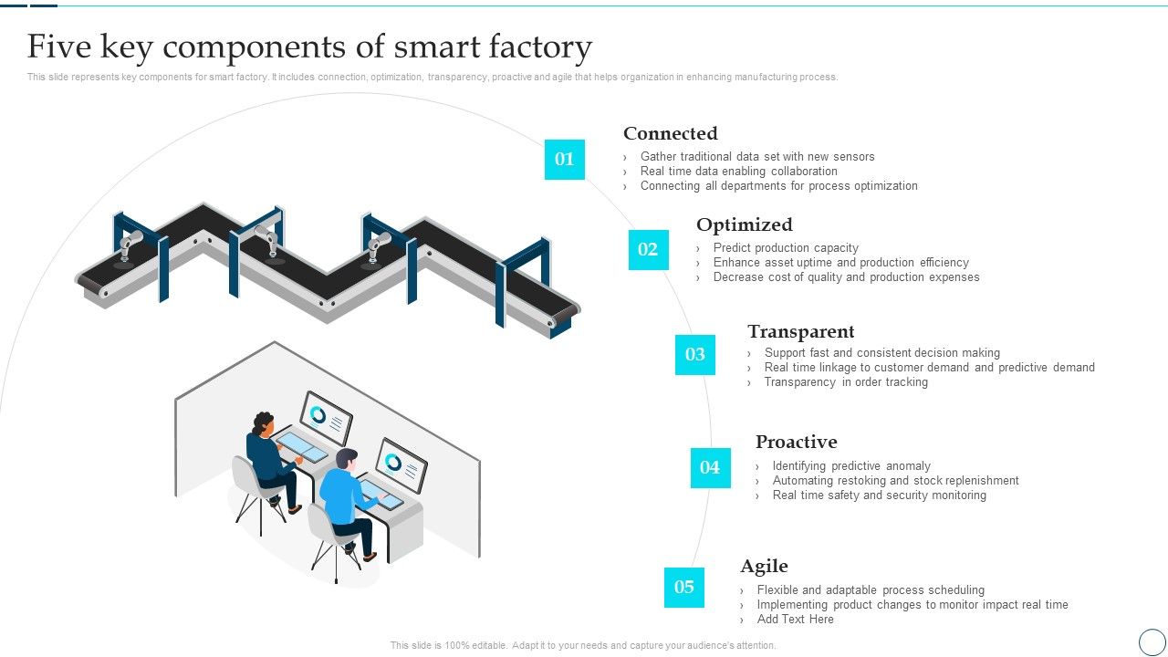 Deployment_Of_Smart_Factory_Solutions_Five_Key_Components_Of_Smart_Factory_Information_PDF_Slide_1.jpg
