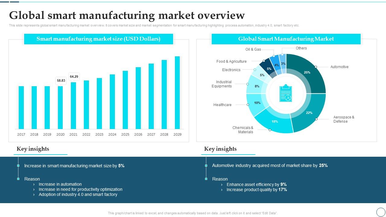 Deployment_Of_Smart_Factory_Solutions_Global_Smart_Manufacturing_Market_Overview_Summary_PDF_Slide_1.jpg