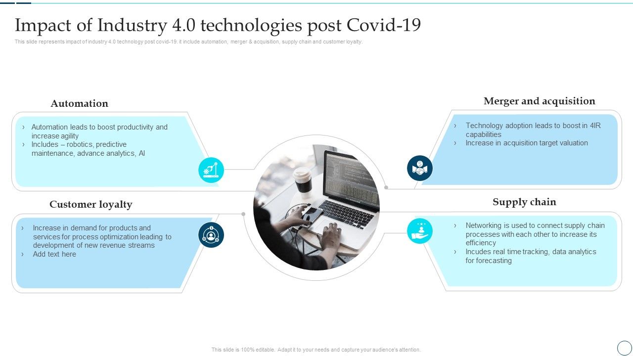 Deployment_Of_Smart_Factory_Solutions_Impact_Of_Industry_4_0_Technologies_Post_Covid_19_Inspiration_PDF_Slide_1.jpg